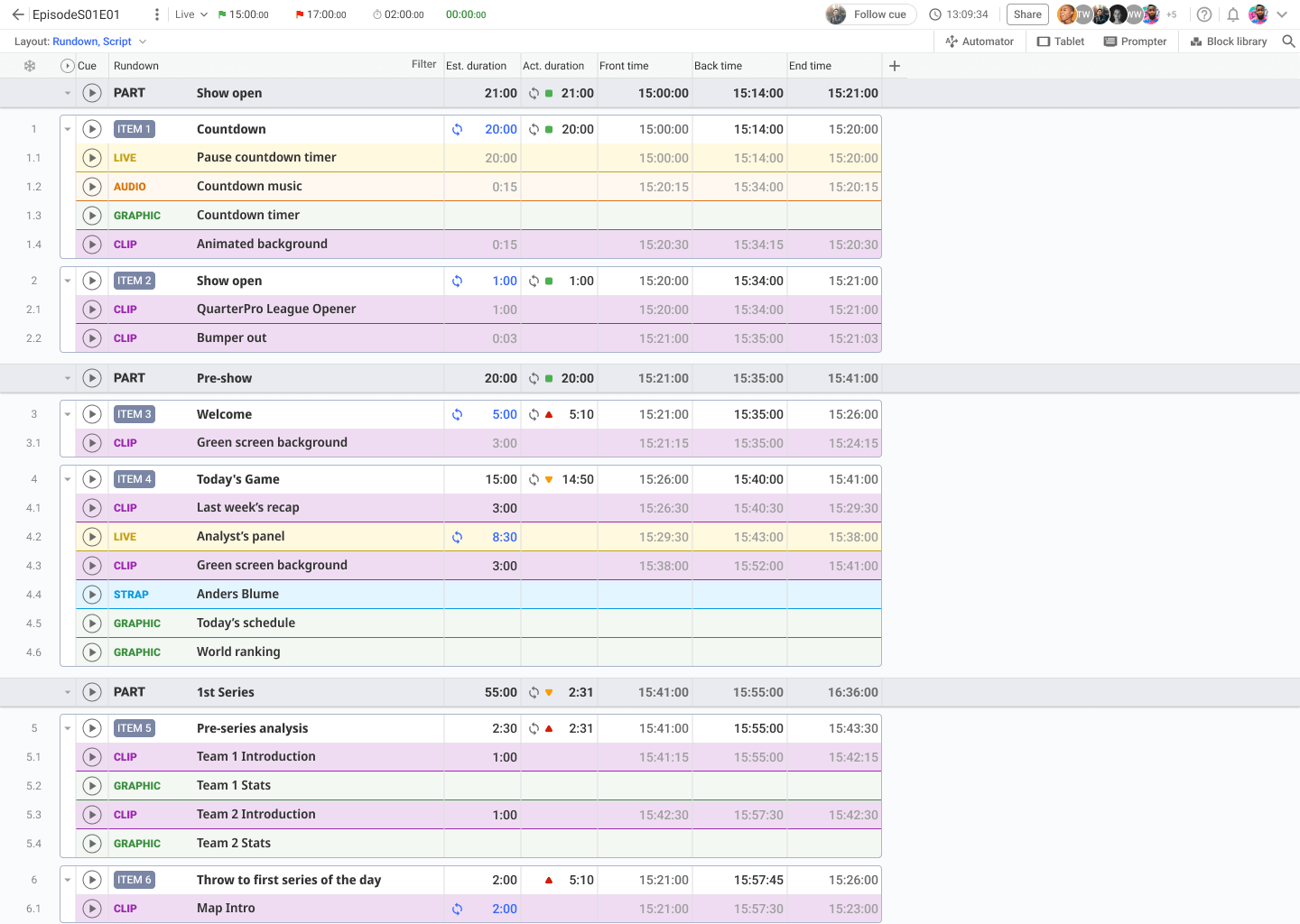 Rundown-only view