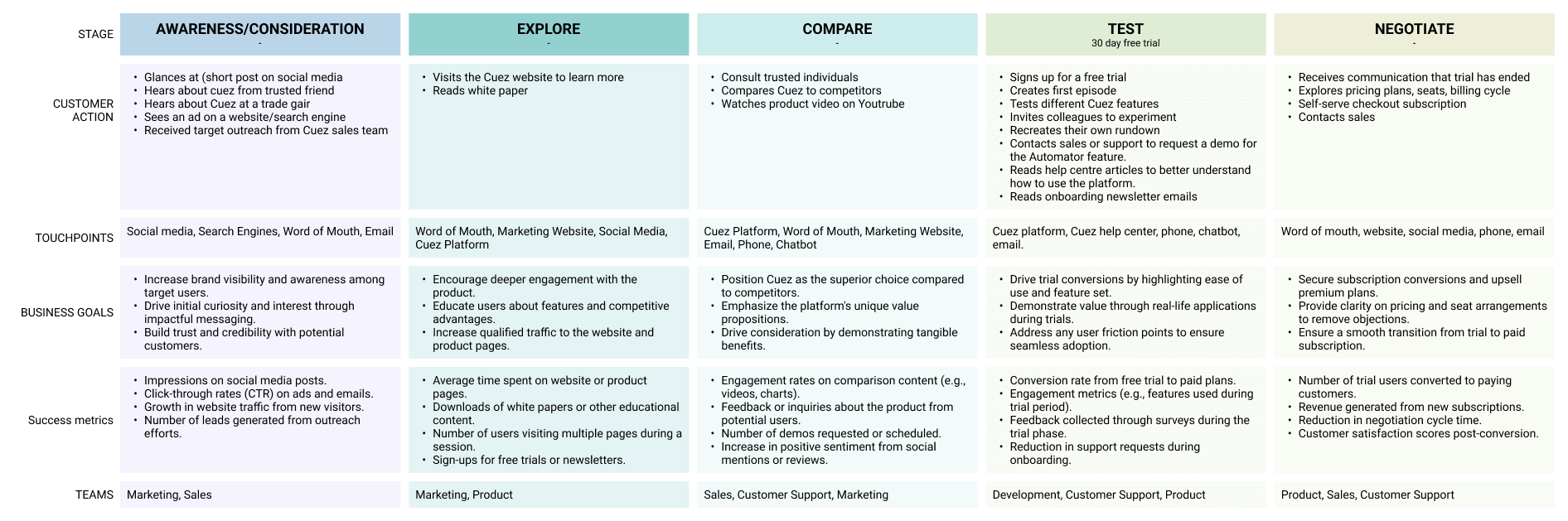 Customer Journey Map