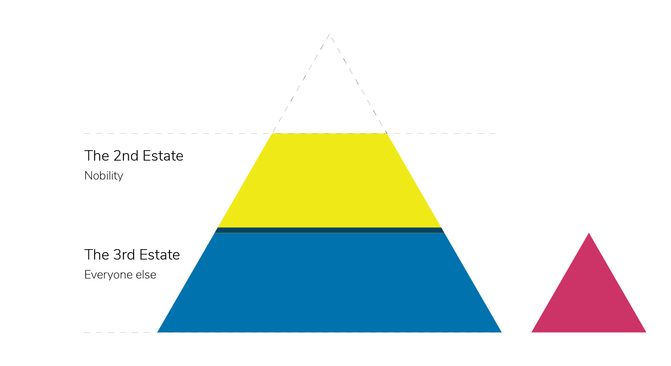 Hierarchy post-revolution with the First Estate chopped off