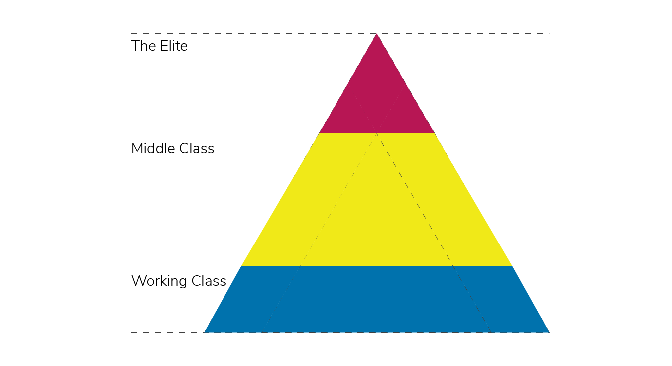 Hierarchy showing us going back to square one but with new names