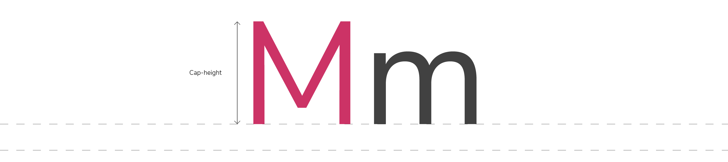 Cap height is the distance from the baseline to the very top part of a capital letter